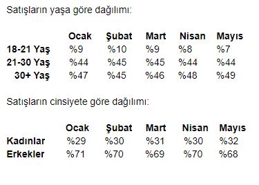 Tam Kapanmada Oyun Satışları Patladı!