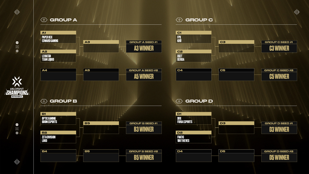 VCT22_CH_Group_brackets