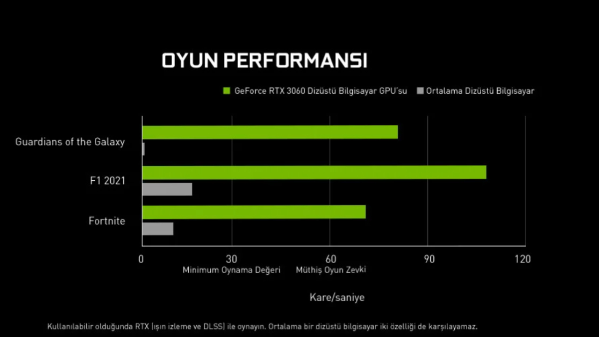 rtx-3060-oyun-performansi