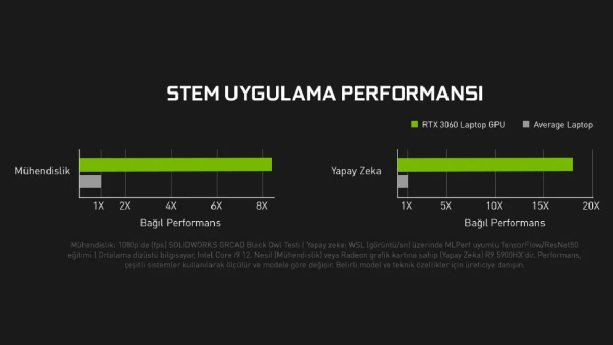 rtx-3060-stem-uygulama-performansi-1