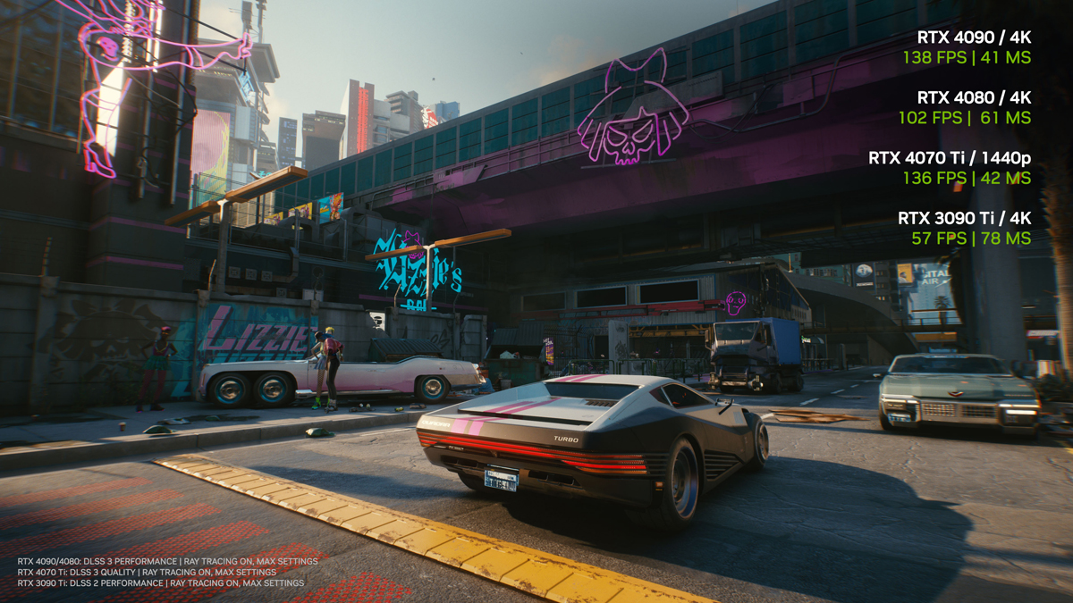 1675171723_Cyberpunk_2077_DLSS3_Performance