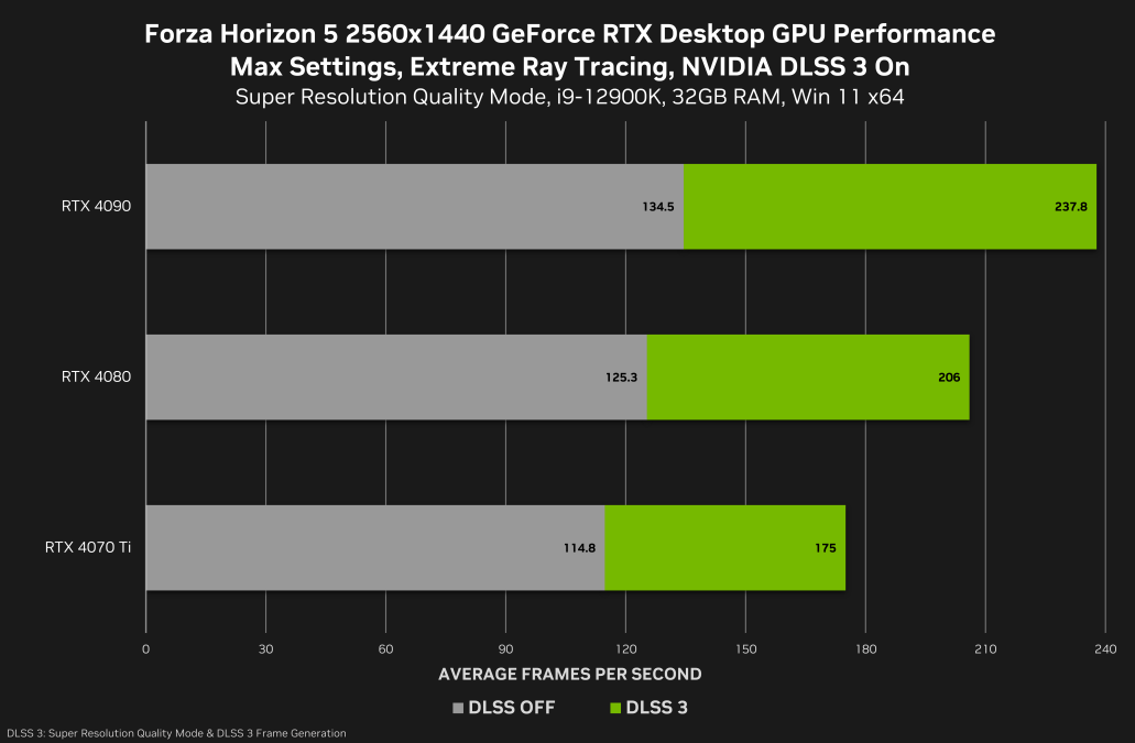 1680013849_forza_horizon_5_geforce_rtx_2560x1440_nvidia_dlss_desktop_gpu_performance