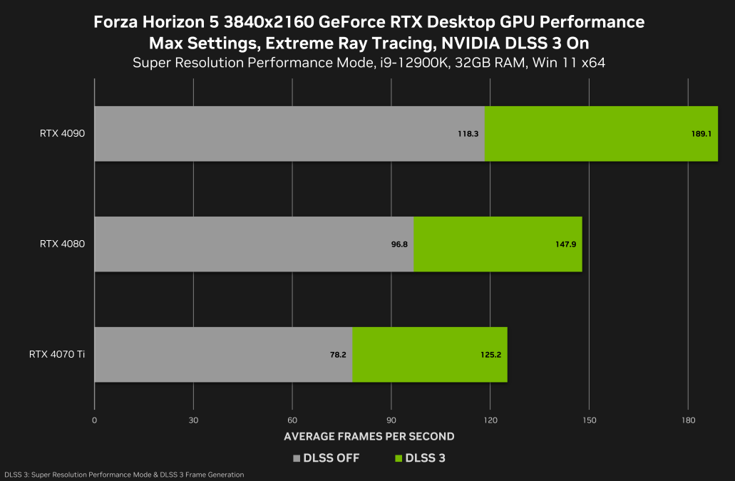 1680013850_forza_horizon_5_geforce_rtx_3840x2160_nvidia_dlss_desktop_gpu_performance