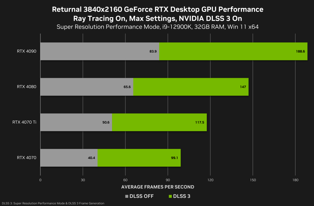 1682430002_NVIDIA_Returnal_Geforce_RTX_3840x2160_nvidia_dlss_desktop_gpu_performance