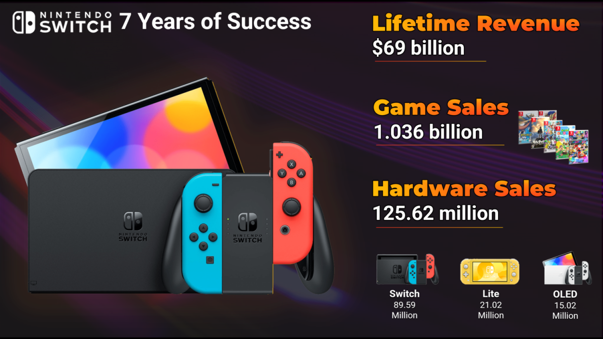 91454_21_nintendo-switch-made-69-billion-in-total-platform-revenues_full