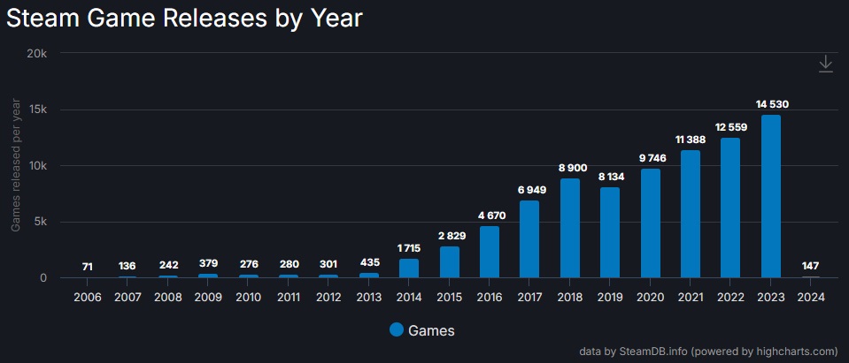 steam-2023-oyun-sayısı