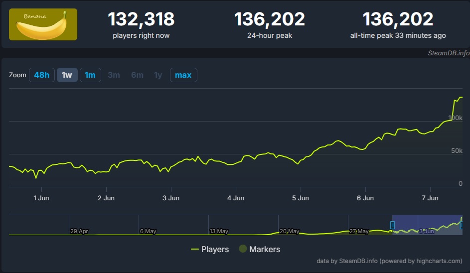 steamdbanana