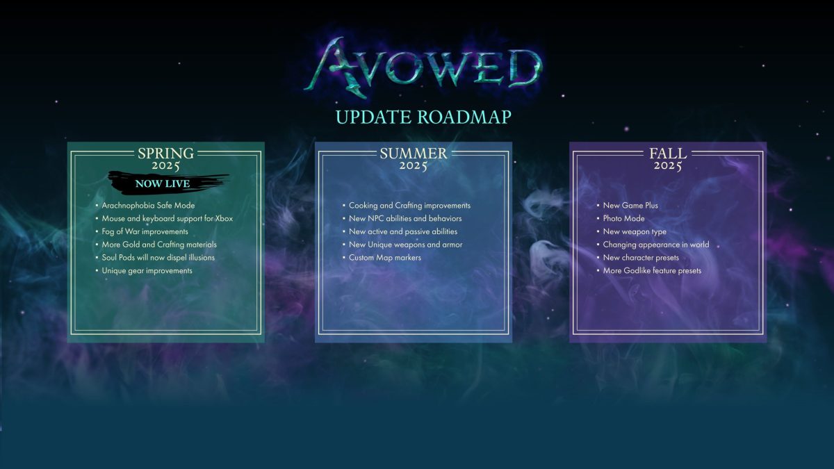 Avowed-Roadmap-scaled