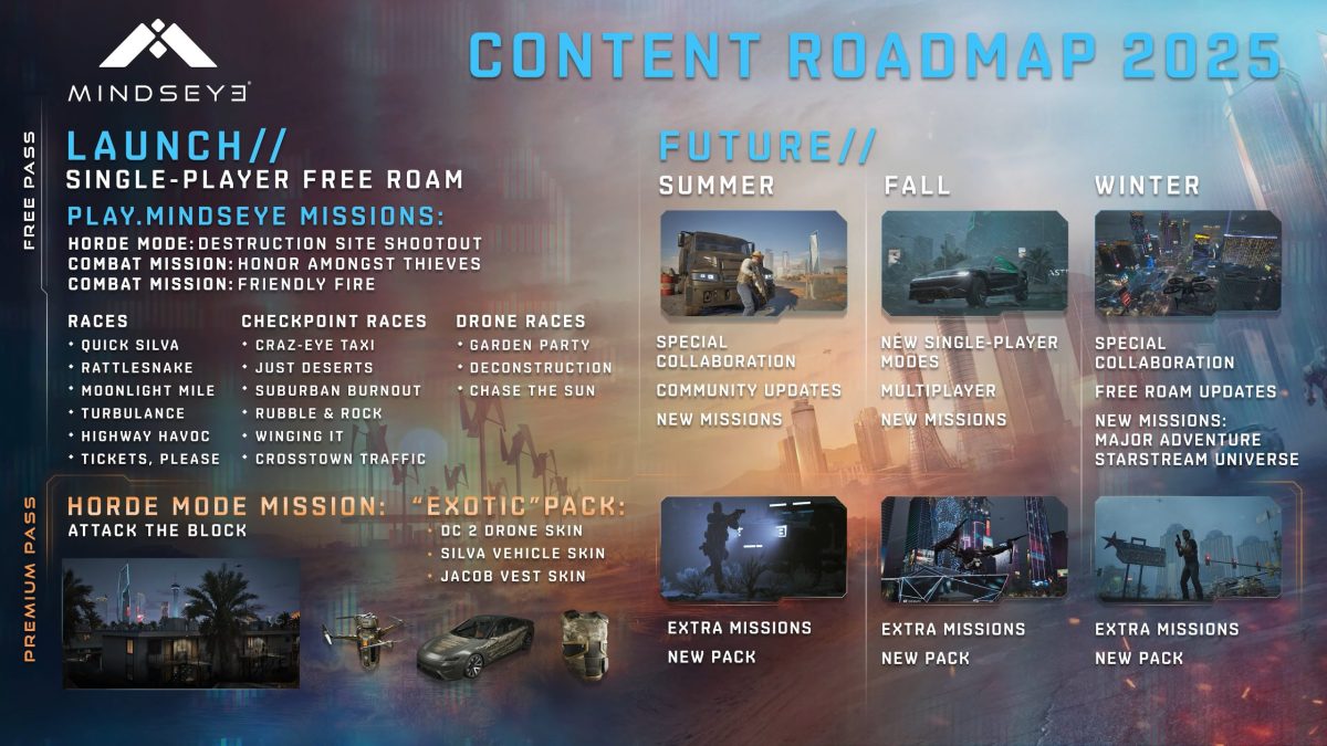 MindsEye-2025-roadmap-scaled