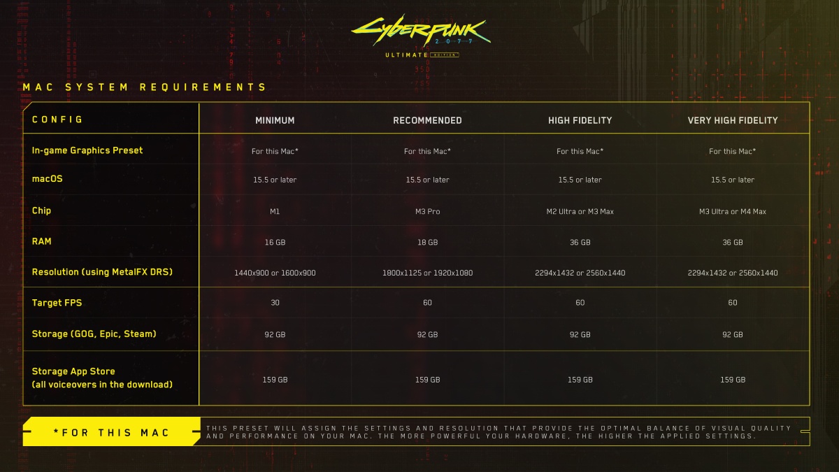 cyberpunk-2077-mac-sistem-gereksinimleri-1