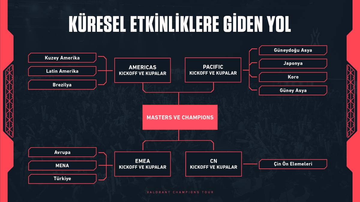 riot-games-vct-2027-plani