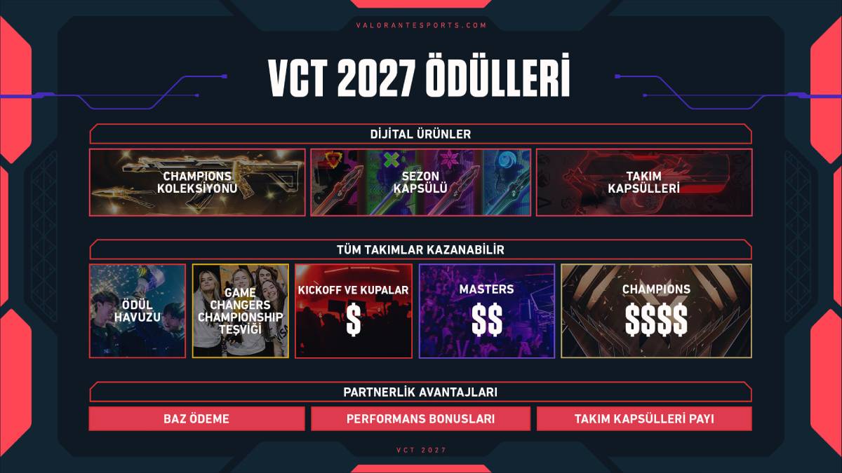 Riot Games, VCT 2027 Planını Açıkladı: VALORANT’ta Yeni Dönem